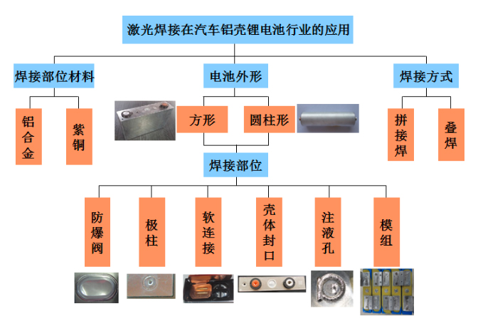 鋰電激光焊接設(shè)備哪家強(qiáng)？鐳康激光等你來(lái)
